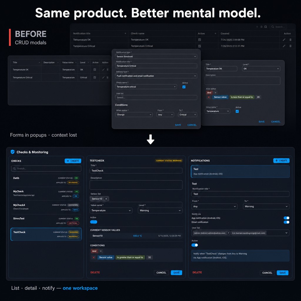 Before CRUD modals vs after: list, detail, and notify in one twinzo workspace for digital twin configuration